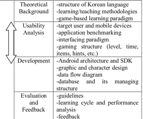 Table 1. Database structure for illustration in Korean. 
