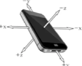 Fig. 2. Comparison of accelerometer data.