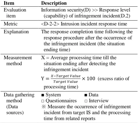 Table A22. <E-1-1> Annual time of informatization education metric. 