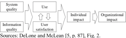 Figure. 2. DeLone and McLean’s updated IS success model.  