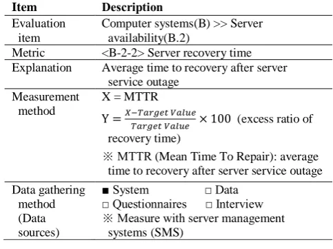 Table A4. <B-2-2> Server recovery time metric. 
