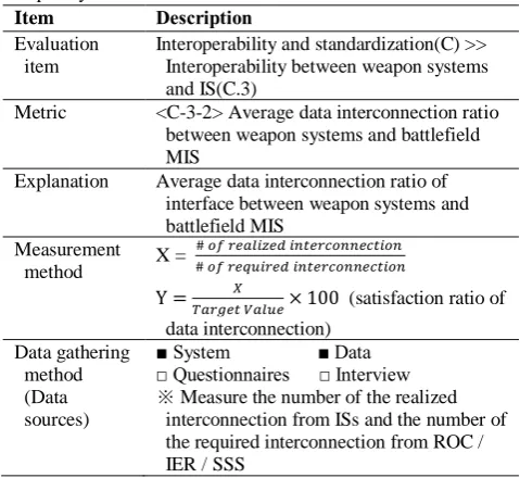 Table A13. <C-1-6> Average data interconnection ratio among resource MISs metric. 