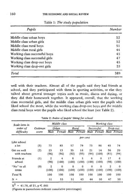 Table 2: Index of pupils' liking for school 