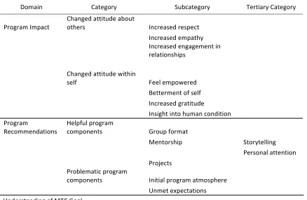 Table   1   