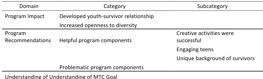 Table   2   