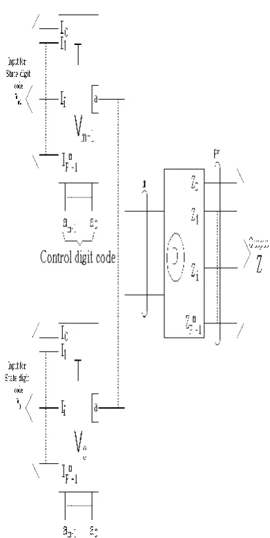 Fig. 1. The block diagram of the Building Block T-gate which is used constructing the sequential logic digital systems