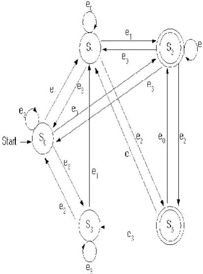 Table 2. The predecessor table of Fig. 5.      Input 