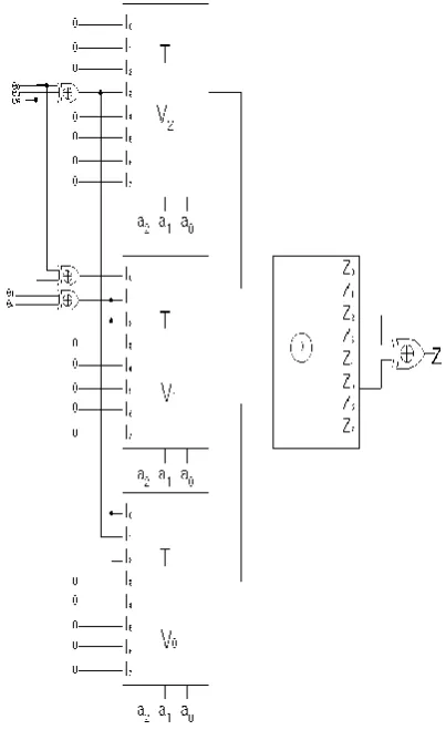 Fig. 4. The circuit realization of the sequential digital systems for Fig. 3.  