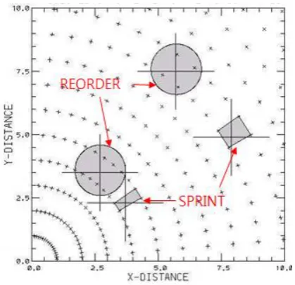 Fig. 2. Example of interpolation masks application of SPRINT and REORDER algorithm in realistic coordinate system [9]