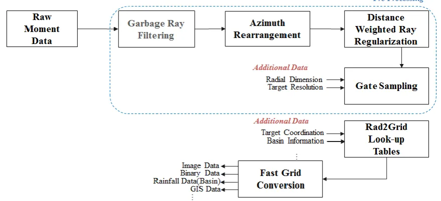 Fig. 4. Block diagram of the proposed method. 