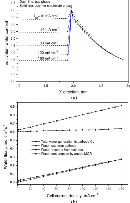 Fig. 12  Effect of the open ratio of the perforated plate in the methanol transport barrier on the methanol delivery rate to the anode CL and the mean methanol concentration at the anode CL (Yang et al., 2011)