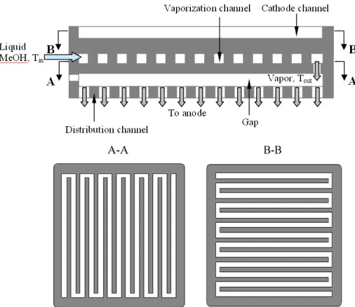 Fig. 3 Comparison in cell voltages at constant-current (50 mA cm-2)   discharging between the passive DMFCs with different anode flow fields (Wu et al., 2010)