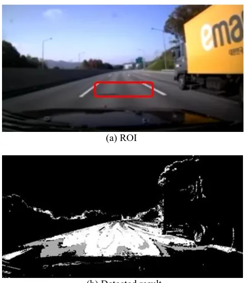 Fig. 11. The road candidates detection by CAMshift algorithm.  
