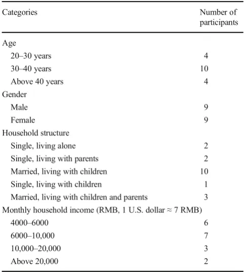 Table 1Characteristics of the migrant interviewees