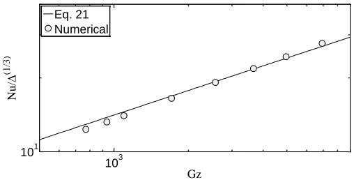 Fig. 4 shows the concordance between numerical results and Nusselt correlation (Eq. 21)