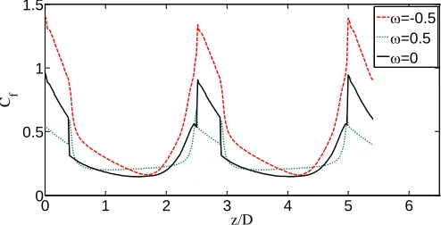 Fig. 11 