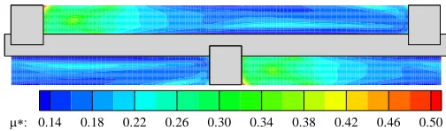 Fig. 17 Fanning friction factor in co-current semi-cycle 