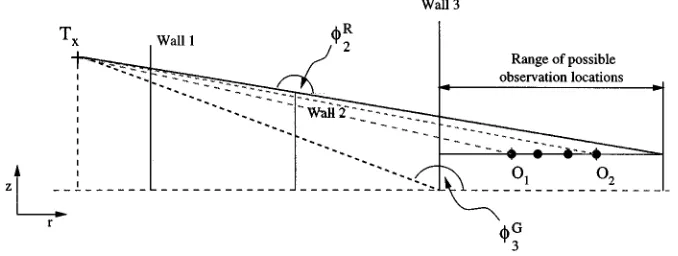 Fig. 1.Representation of method of images incorporating a sectorized approach containing groups of receivers.