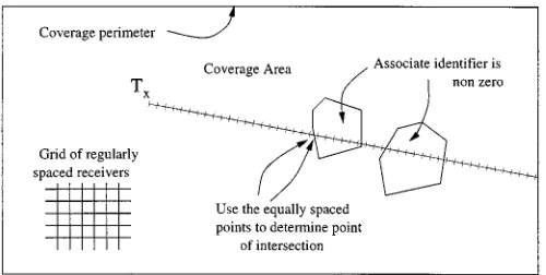 Fig. 3.The decimation of a profile used to locate over roof diffraction, DLOS,and OLOS in one traversal.
