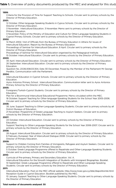 Table 1. Overview of policy documents produced by the MEC and analysed for this study 
