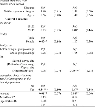 Table 1 continued