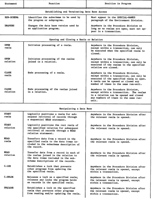 TABLE 2-1. COBOL STATEMENTS AND ROUTINES