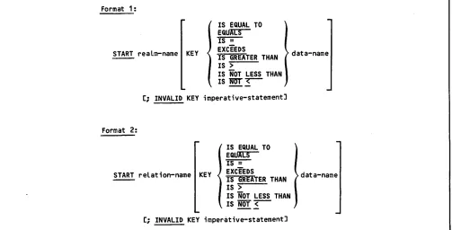 Figure 2-25. USE FOR ACCESS CONTROL