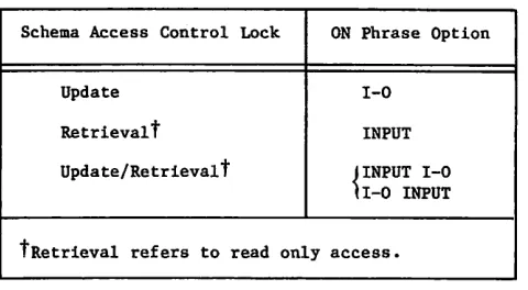 TABLE 2-2. SCHEMA ACCESS CONTROL LOCK ANDCORRESPONDING ON PHRASE USAGE OPTION