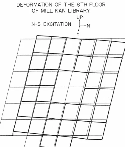 Figure 3. 4 