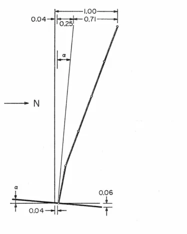 Figure 3. 6 