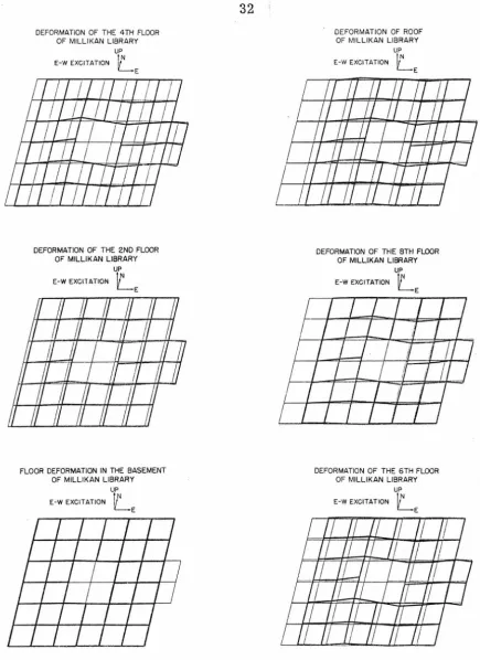 Figure 3. 7 Floor deformations during E-W excitations. 