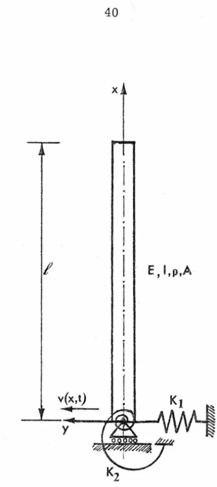 Figure 4.1 An Euler beam model of the Millikan Library building 