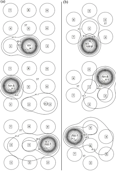 Fig. 3 Isotherms for laser heating of Q = 0.2 W with D = 0.625 mmfor spot 2 (at 300 ms), spot 4 (at 700 ms) and spot 6 (at 1100 ms)(a) square array (b) circular array