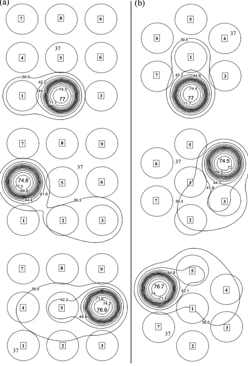Fig. 6 Comparison of isotherms evolution for three spots (spots 1, 4 &7) with D = 0.625 mm at 300 ms, 700 ms and 1300 msrespectively (a) square array of 3 × 3 spots (b) circular array withseven spots, where laser heating of Q = 0.2 W until 20 ms andsubsequent pulsatile heating with a time period of 5 ms for restof 80 ms is done during corresponding laser irradiation of eachspot of array.