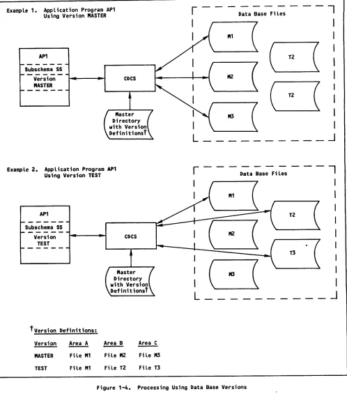 Figure 1-4. Processing Using Data Base Versions