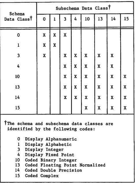 TABLE 2-2. VALID SCHEMA/SUBSCHEMA