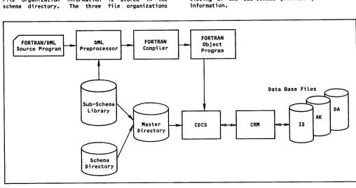 Figure 1-2. CYBER Record Manager Interface