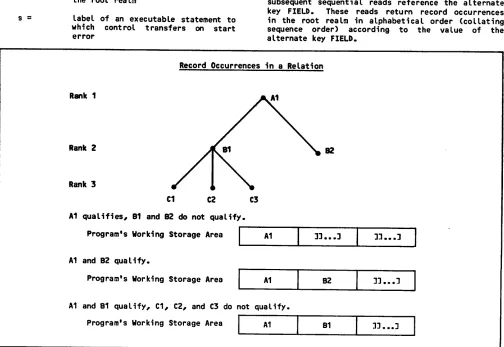 Figure 3-20. Null Record Occurrence Examples