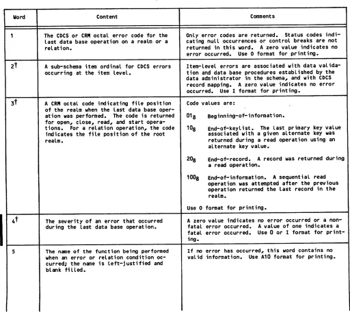 TABLE 4-2. STATUS BLOCK CONTENT
