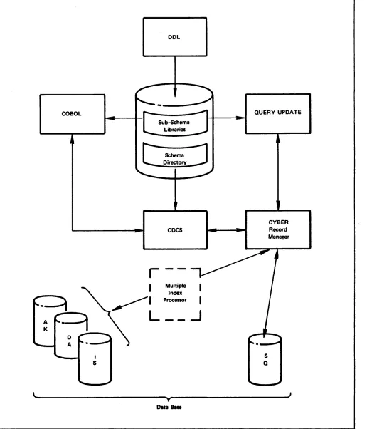 Figure 1-1. DMS-170 Functional Conﬁguration