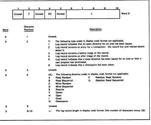 Figure 3-3. Word 0