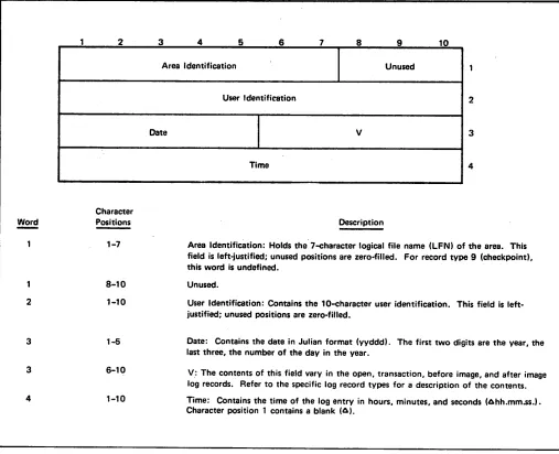 Figure 3-4. Words 1-4