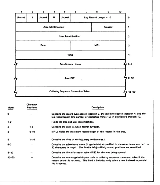 Figure 3-5. Open Log Record