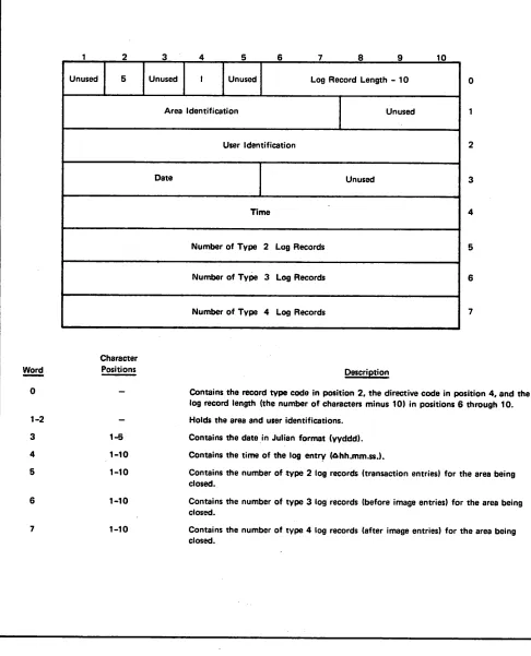 Figure 3-6. Close Log Record