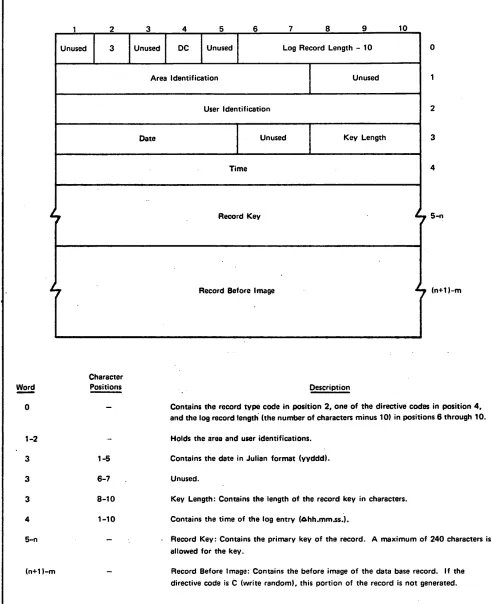 Figure 3-8. Before Image Log Record