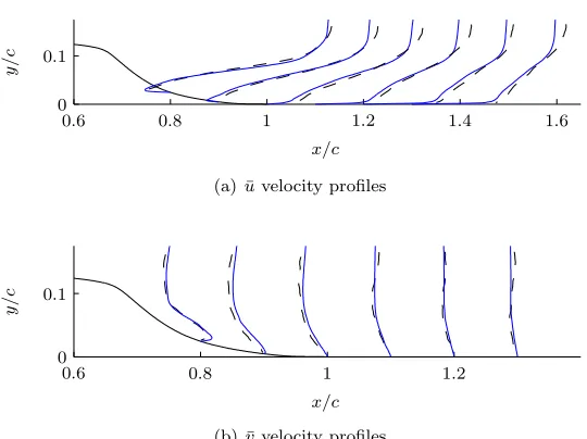 Figure 3.8: Steady suction averaged streamlines of 2D PIV data from LRCW (top) and LES (bot-tom), control parameters are the same as ﬁgure 3.7.