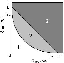 Figure 9. Error of angle and S/N, comparison analog v.s.  digital (A/D sampling 500/sec