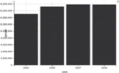 Fig. 3. A R-studio analysis of the patients who have received physical therapy (2005-2008)