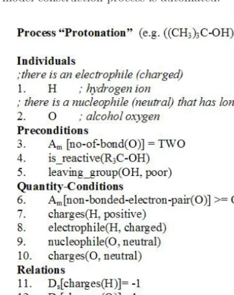 Fig. 6. A chemical process modeled using QPT ontology