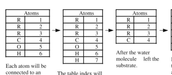 table are retrieved 